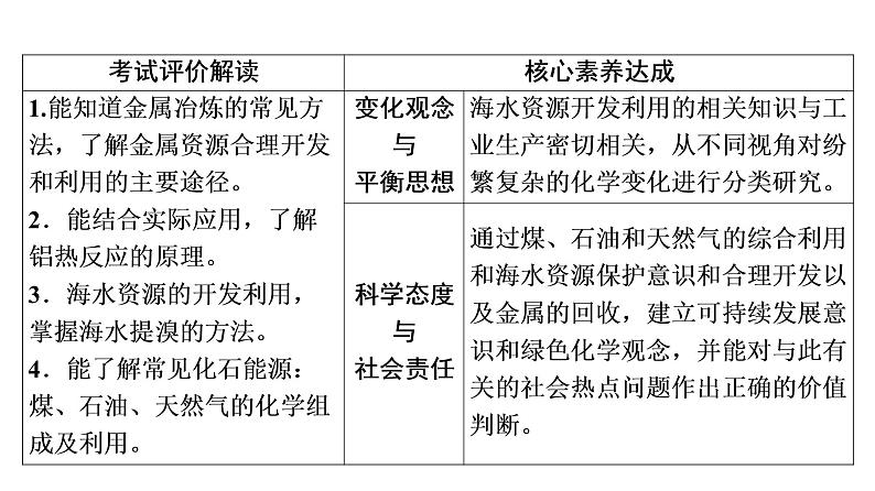 人教版高考化学一轮总复习第6章第1节自然资源的开发利用课时教学课件第2页