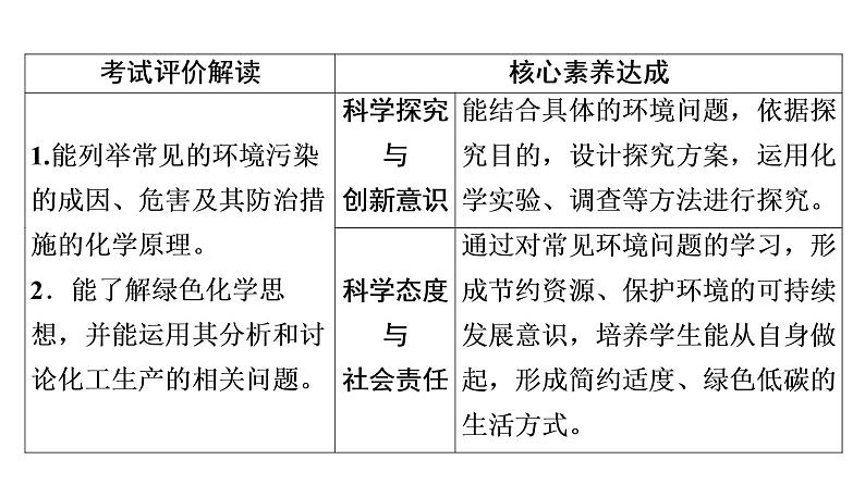 人教版高考化学一轮总复习第6章第3节环境保护与绿色化学课时教学课件第2页