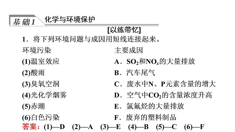 人教版高考化学一轮总复习第6章第3节环境保护与绿色化学课时教学课件第4页