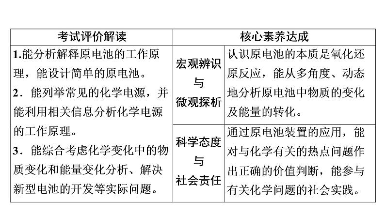 人教版高考化学一轮总复习第7章第2节第1课时原电池化学电源课时教学课件02