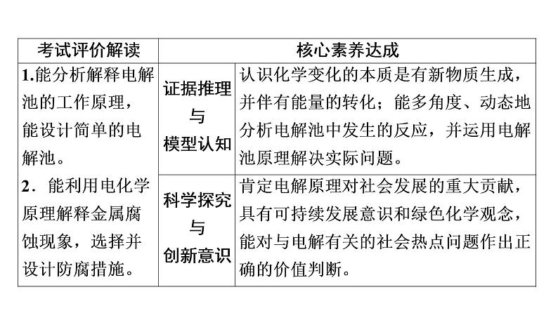 人教版高考化学一轮总复习第7章第2节第2课时电解池金属的腐蚀与防护课时教学课件02