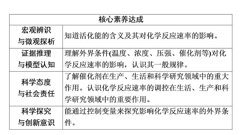 人教版高考化学一轮总复习第8章第1节化学反应速率课时教学课件第3页