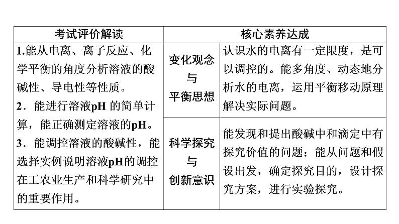 人教版高考化学一轮总复习第9章第2节水的电离和溶液的pH课时教学课件02