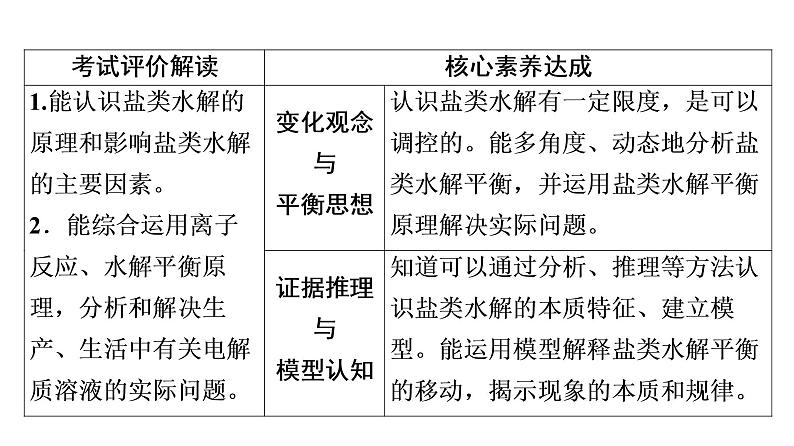 人教版高考化学一轮总复习第9章第3节盐类的水解课时教学课件第2页