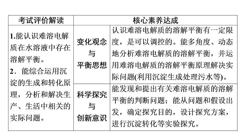 人教版高考化学一轮总复习第9章第4节沉淀溶解平衡课时教学课件02