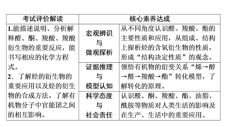 人教版高考化学一轮总复习第10章第3节第2课时醛和酮羧酸和羧酸衍生物课时教学课件02