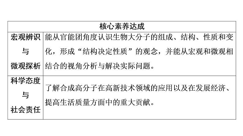 人教版高考化学一轮总复习第10章第4节生物大分子合成高分子课时教学课件03