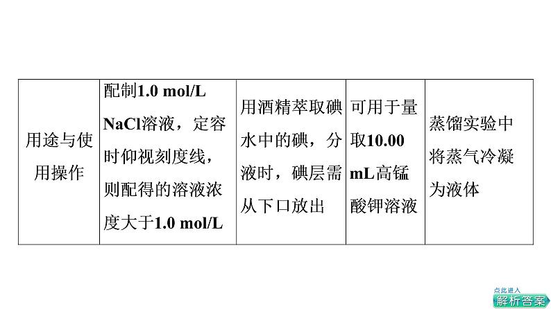 人教版高考化学一轮总复习第11章第1节化学实验仪器和基本操作课时教学课件08