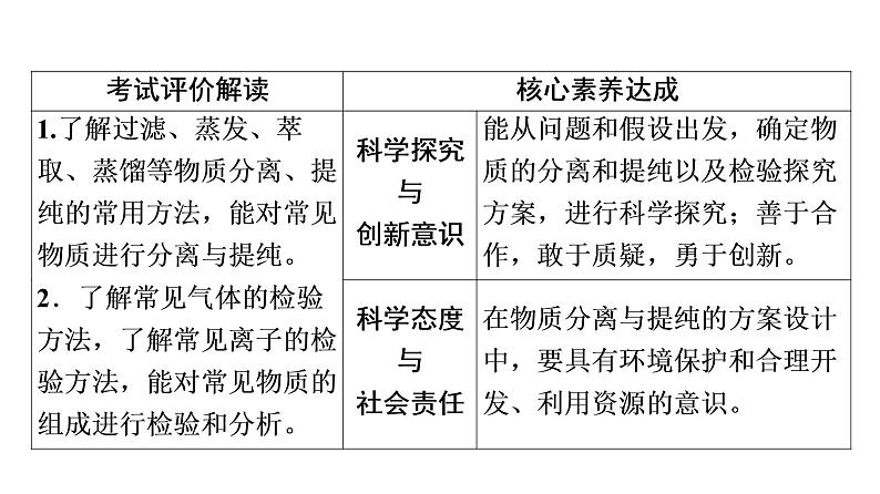 人教版高考化学一轮总复习第11章第2节物质的分离、提纯和检验课时教学课件02