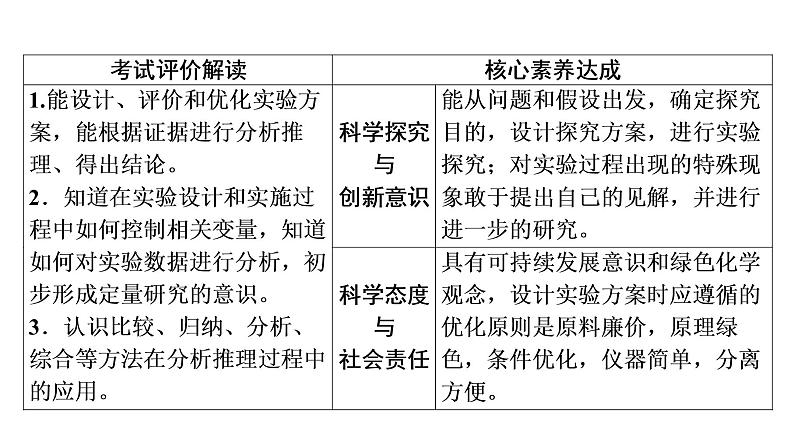 人教版高考化学一轮总复习第11章第3节化学实验方案的设计与评价课时教学课件第2页