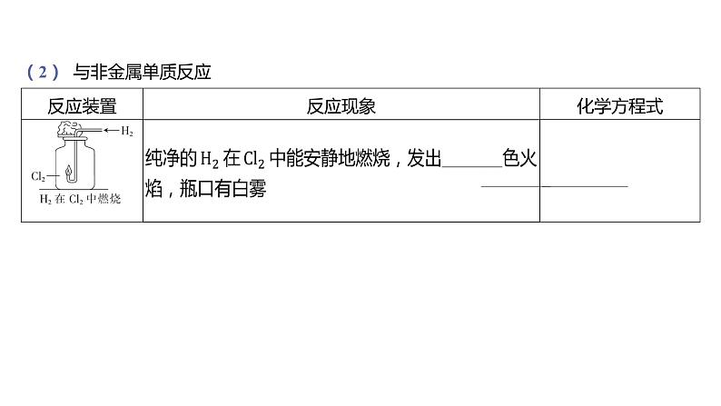 第二章 海水中的重要元素——钠和氯-第二节 氯及其化合物-第1课时 氯气的性质第6页