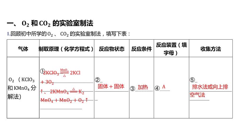 第二章 海水中的重要元素——钠和氯-第二节 氯及其化合物-第2课时 氯气的实验室制法氯离子的检验第5页