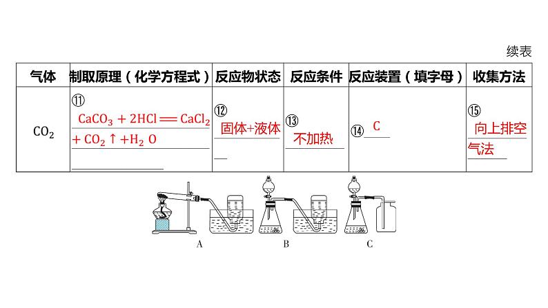 第二章 海水中的重要元素——钠和氯-第二节 氯及其化合物-第2课时 氯气的实验室制法氯离子的检验第7页