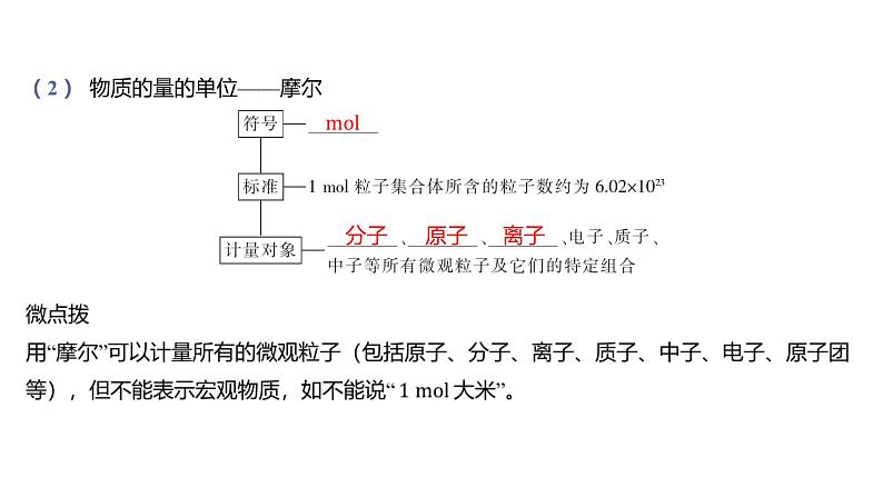 第二章 海水中的重要元素——钠和氯-第三节 物质的量-第1课时 物质的量的单位——摩尔 课件04