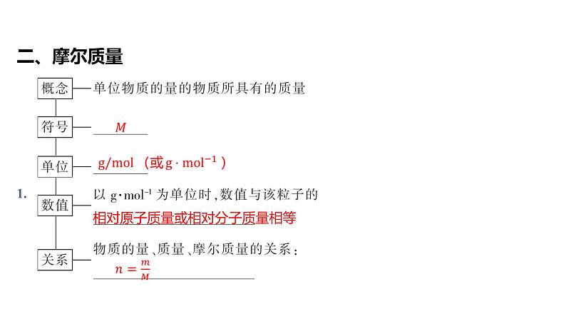 第二章 海水中的重要元素——钠和氯-第三节 物质的量-第1课时 物质的量的单位——摩尔 课件07