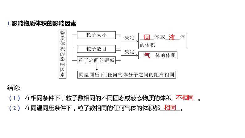 第二章 海水中的重要元素——钠和氯-第三节 物质的量-第2课时 气体摩尔体积 课件03