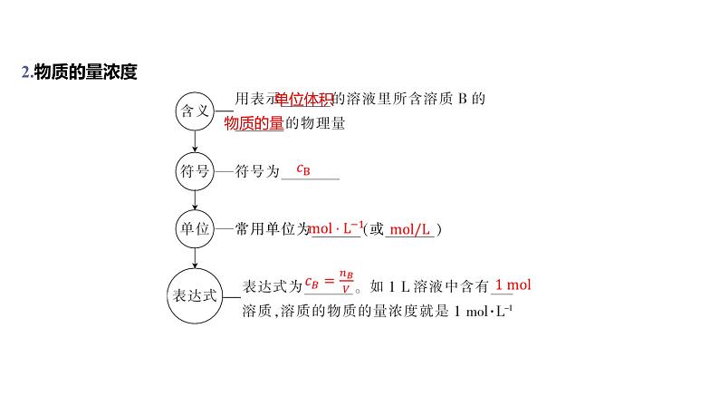 第二章 海水中的重要元素——钠和氯-第三节 物质的量-第3课时 物质的量浓度 课件03