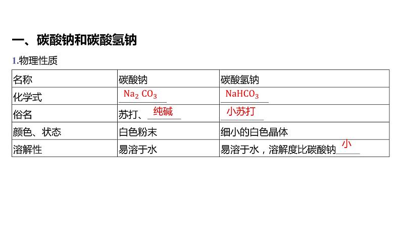 第二章 海水中的重要元素——钠和氯-第一节 钠及其化合物-第2课时 碳酸钠和碳酸氢钠焰色试验 课件04