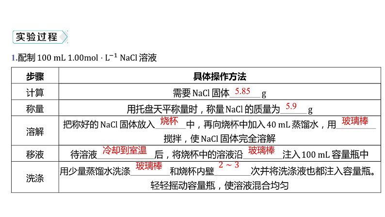 第二章 海水中的重要元素——钠和氯-实验活动1_配制一定物质的量浓度的溶液 课件03