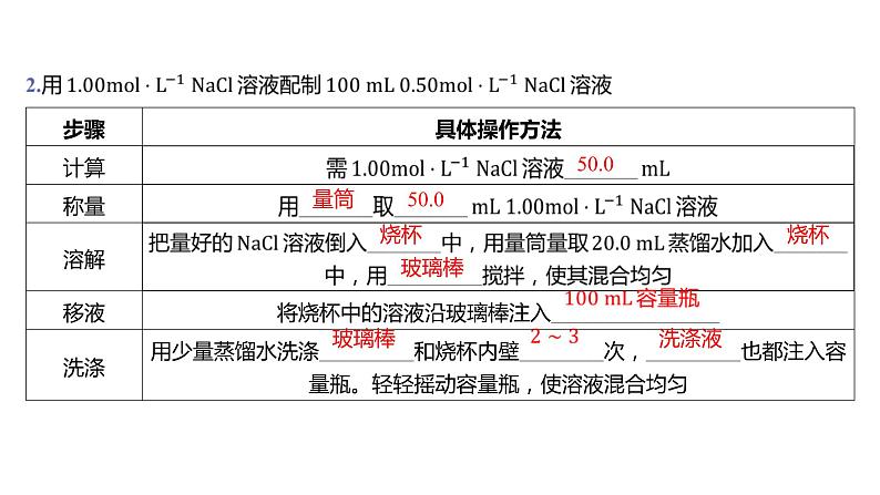 第二章 海水中的重要元素——钠和氯-实验活动1_配制一定物质的量浓度的溶液 课件05