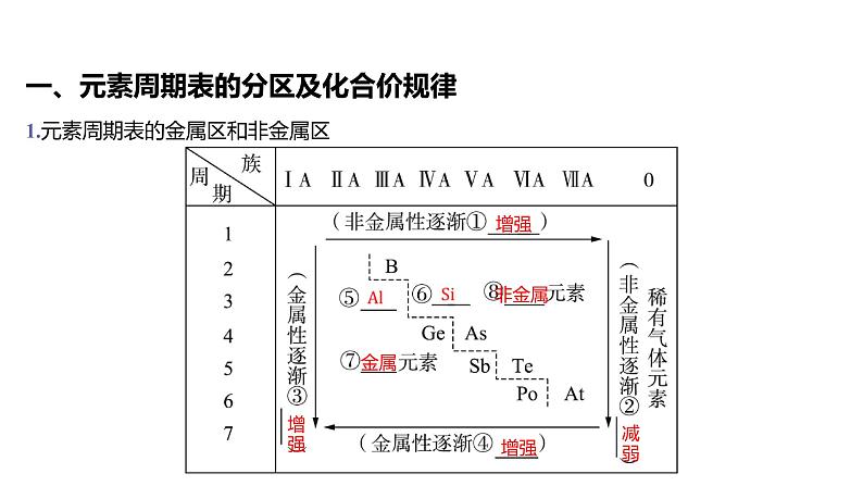 第四章 物质结构 元素周期律-第二节 元素周期律-第2课时 元素周期表和元素周期律的应用 课件03