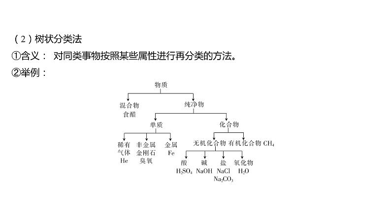 第一章 物质及其变化-第一节 物质的分类及转化-第1课时 物质的分类 课件06