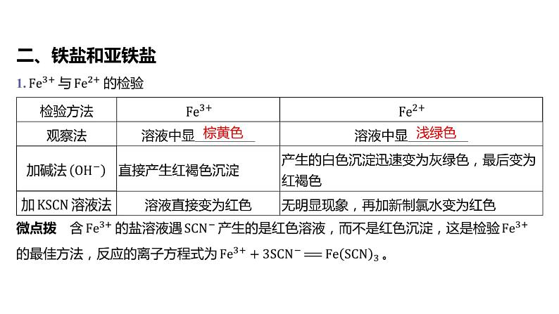 第三章 铁 金属材料-第一节 铁及其化合物-第2课时 铁的氢氧化物铁盐及亚铁盐 课件05