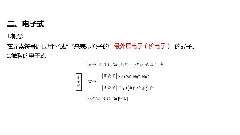 第四章 物质结构 元素周期律-第三节 化学键-第1课时 离子键及离子化合物第6页