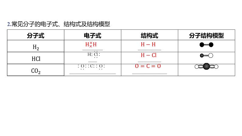 第四章 物质结构 元素周期律-第三节 化学键-第2课时 共价键及共价化合物第6页