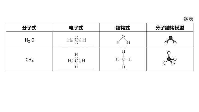 第四章 物质结构 元素周期律-第三节 化学键-第2课时 共价键及共价化合物第7页