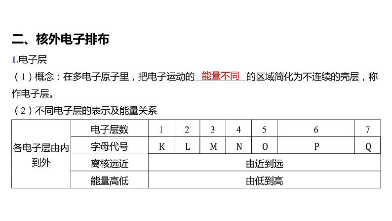 第四章 物质结构 元素周期律-第一节 原子结构与元素周期表-第1课时 原子结构 课件05