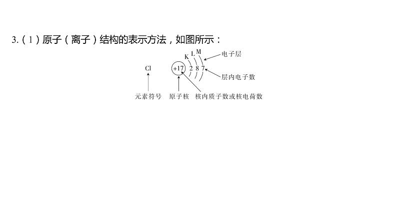 第四章 物质结构 元素周期律-第一节 原子结构与元素周期表-第1课时 原子结构 课件07
