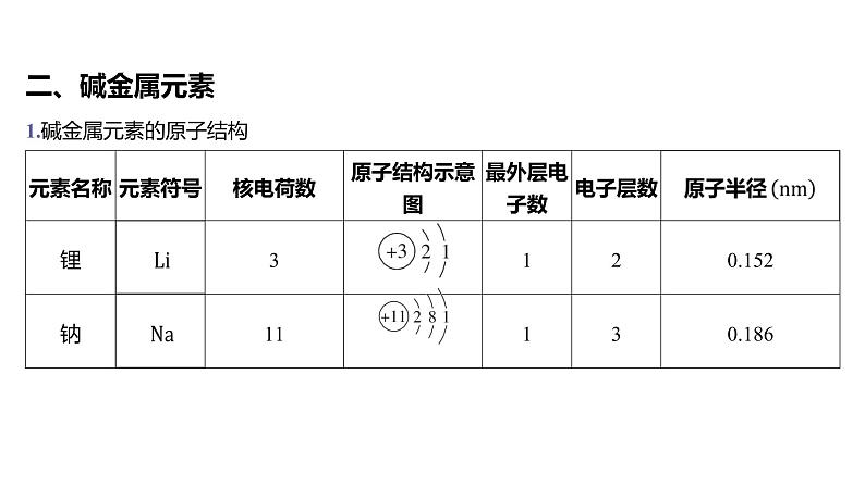 第四章 物质结构 元素周期律-第一节 原子结构与元素周期表-第3课时 原子结构与元素的性质第4页