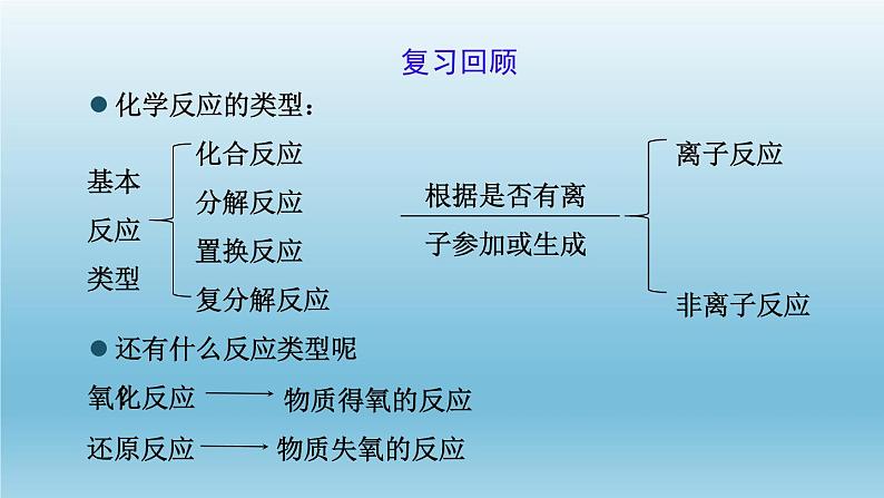 人教版（2019）高中化学必修第一册 1：1.3.1 氧化还原反应课件第3页