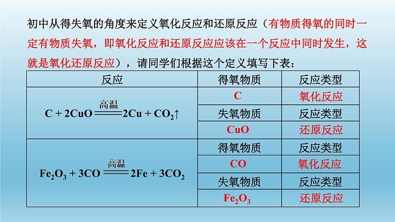 人教版（2019）高中化学必修第一册 1：1.3.1 氧化还原反应课件第4页