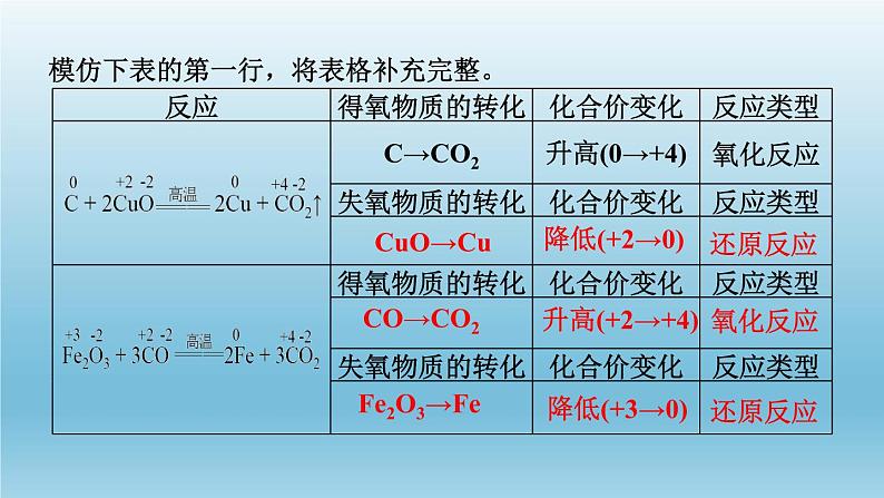 人教版（2019）高中化学必修第一册 1：1.3.1 氧化还原反应课件第6页