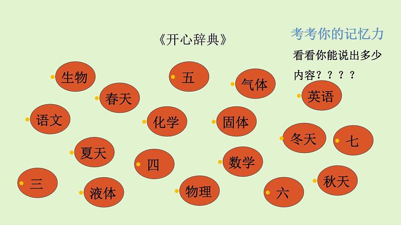 人教版（2019）高中化学必修第一册 1：1.1.1 物质的分类课件03