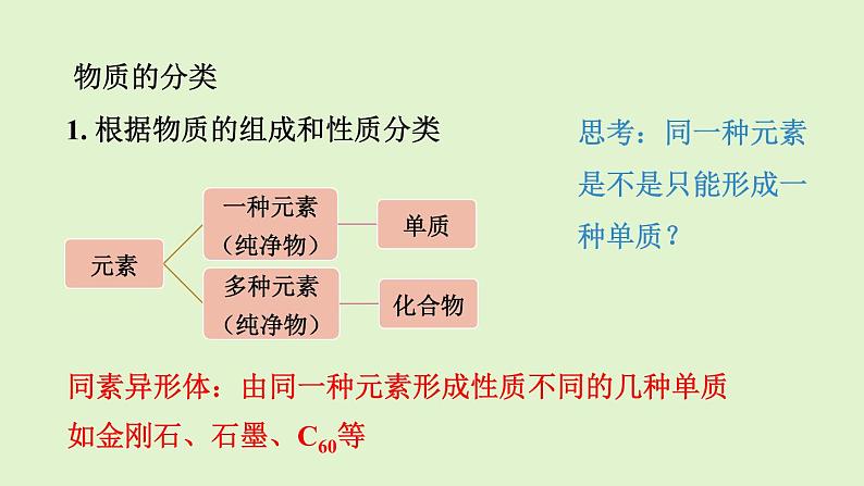 人教版（2019）高中化学必修第一册 1：1.1.1 物质的分类课件06