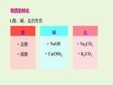 人教版（2019）高中化学必修第一册 1：1.1.2 物质的转化课件