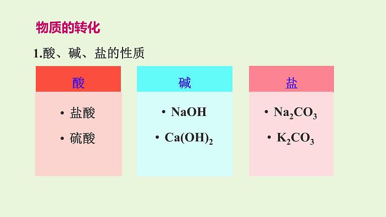 人教版（2019）高中化学必修第一册 1：1.1.2 物质的转化课件第3页