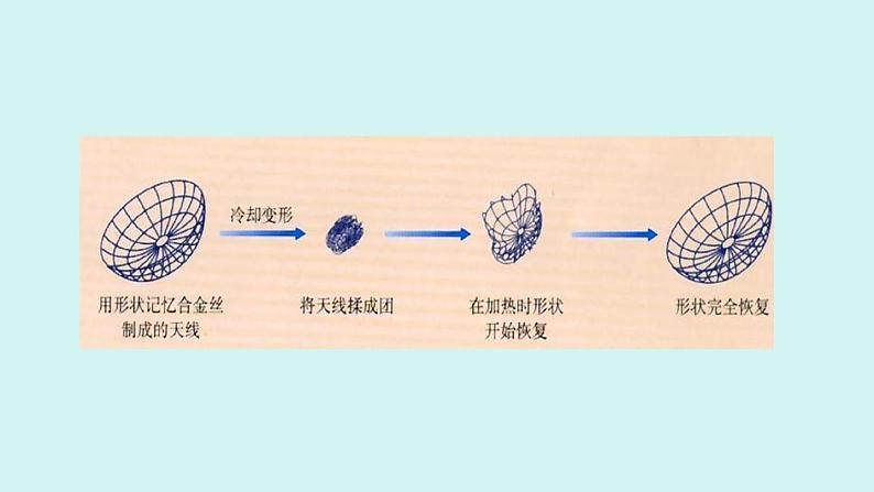 3.2.2 物质的量在化学方程式计算中的应用第5页