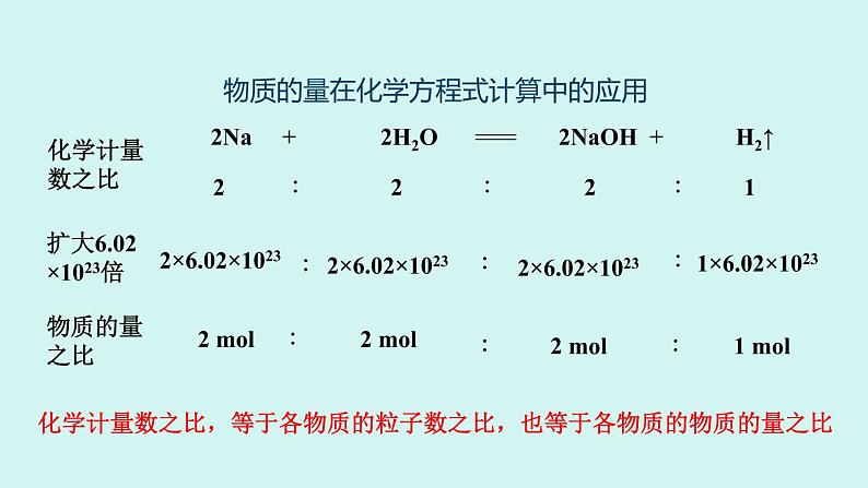 3.2.2 物质的量在化学方程式计算中的应用第6页