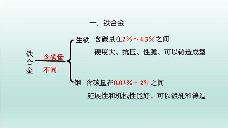 课件1：3.2.1 常见的合金及应用第6页