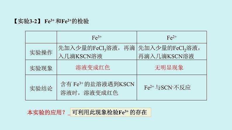 3.1.2 铁盐、亚铁盐第8页