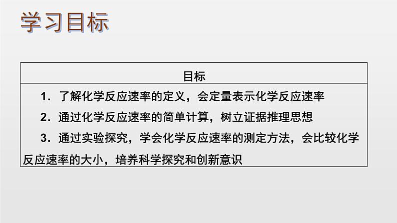 人教版2019选择性必修一第二章第一节化学反应速率PPT课件03