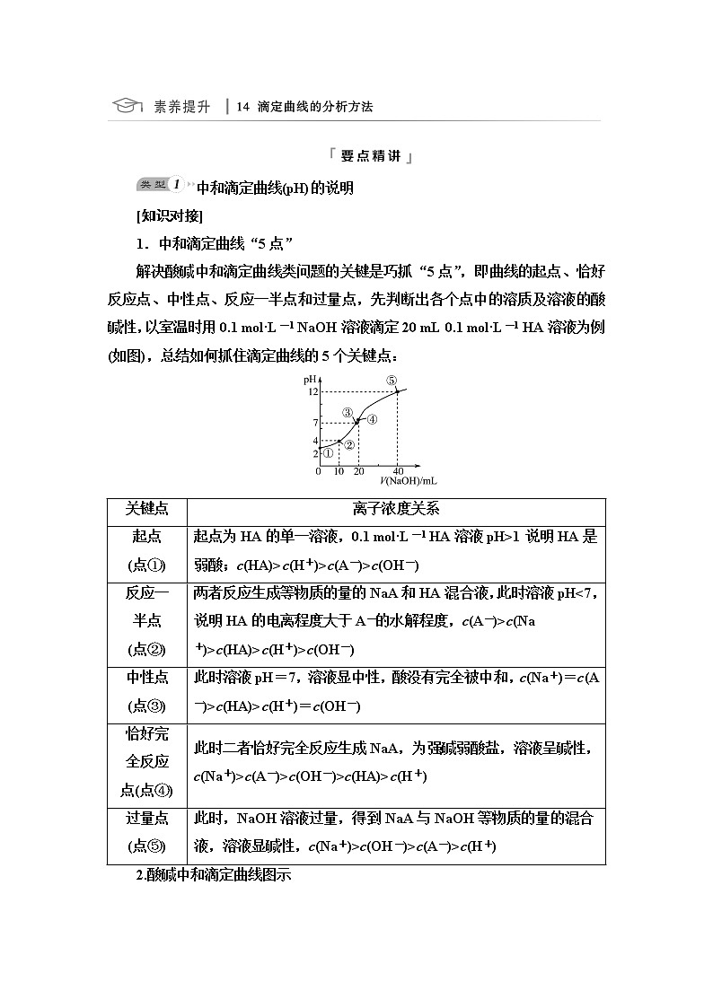 鲁科版高考化学一轮总复习第7章第1节素养提升14滴定曲线的分析方法课时学案01