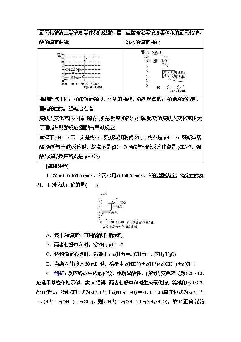 鲁科版高考化学一轮总复习第7章第1节素养提升14滴定曲线的分析方法课时学案02