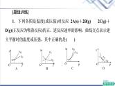 鲁科版高考化学一轮总复习第6章高考专题讲座(三)化学平衡图像的分类突破课件