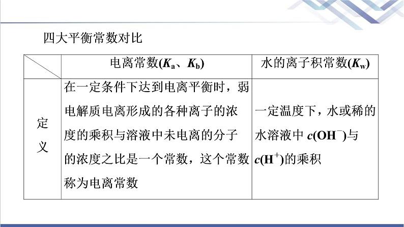 鲁科版高考化学一轮总复习第7章高考专题讲座(四)水溶液中四大常数及应用课件02