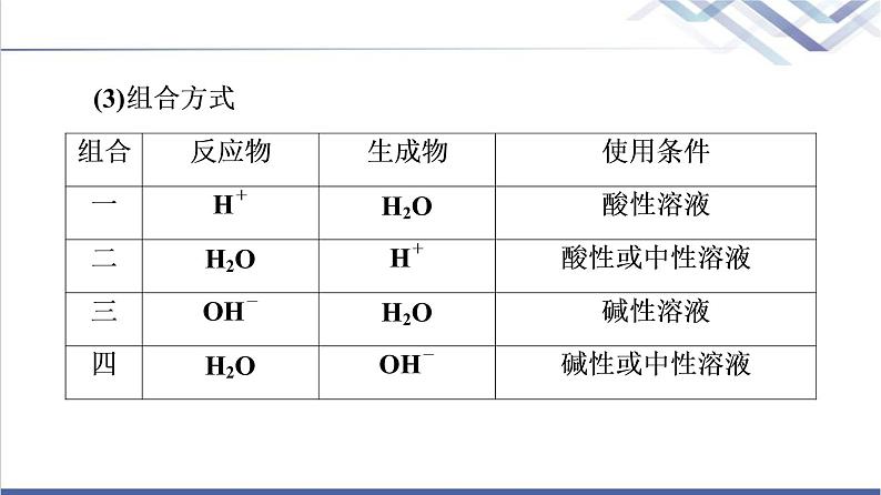 鲁科版高考化学一轮总复习第2章第3节素养提升6特定情况下氧化还原方程式的书写课件第5页